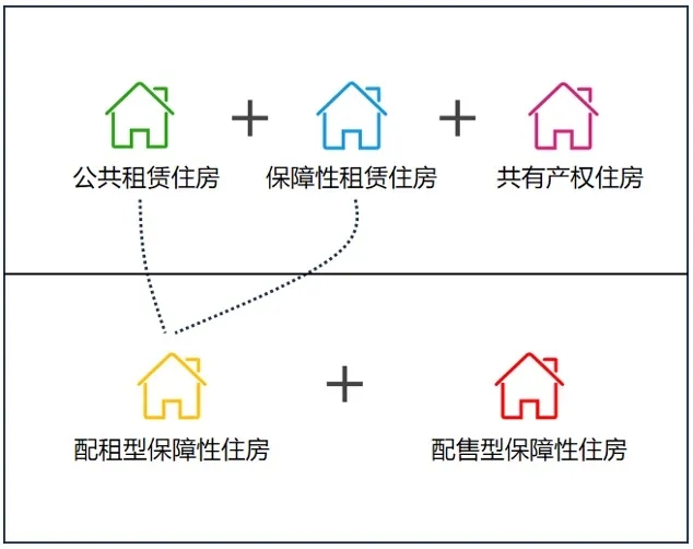 ���u����(d��ng)���I������Ŀǰ���خa(ch��n)��������ֻ��һ�N��·